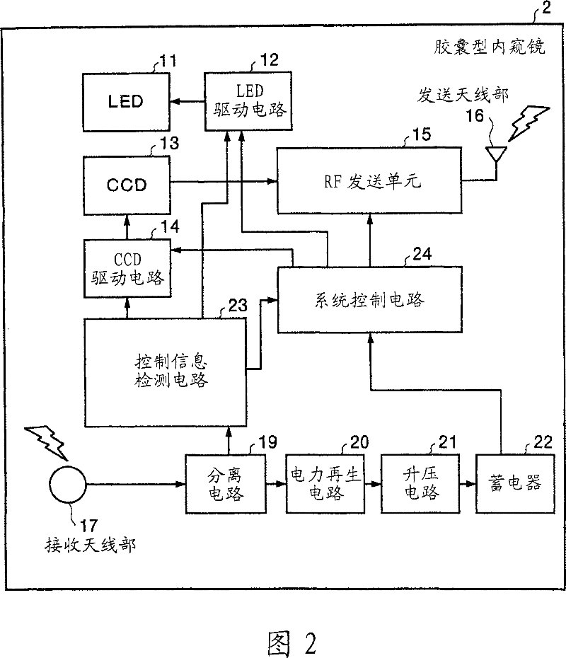 Wireless tested body inner information acquiring system