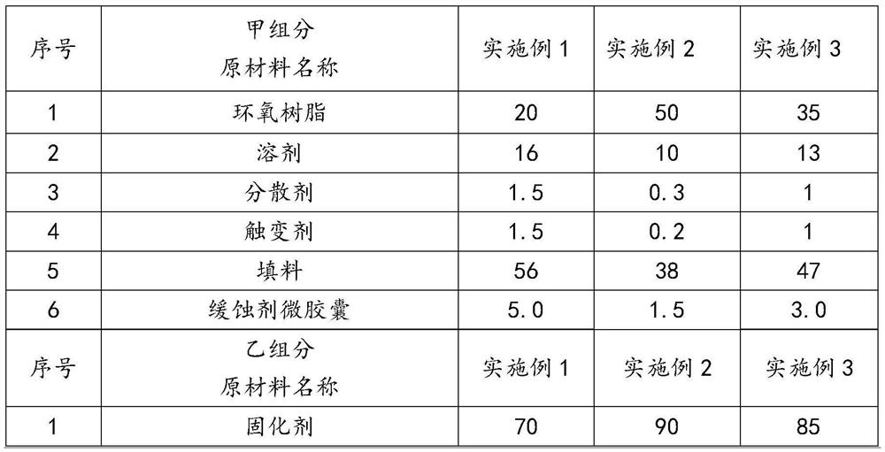 A kind of self-healing anticorrosion coating and preparation method thereof