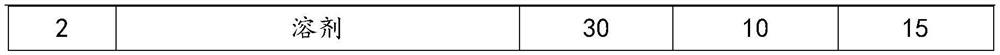 A kind of self-healing anticorrosion coating and preparation method thereof