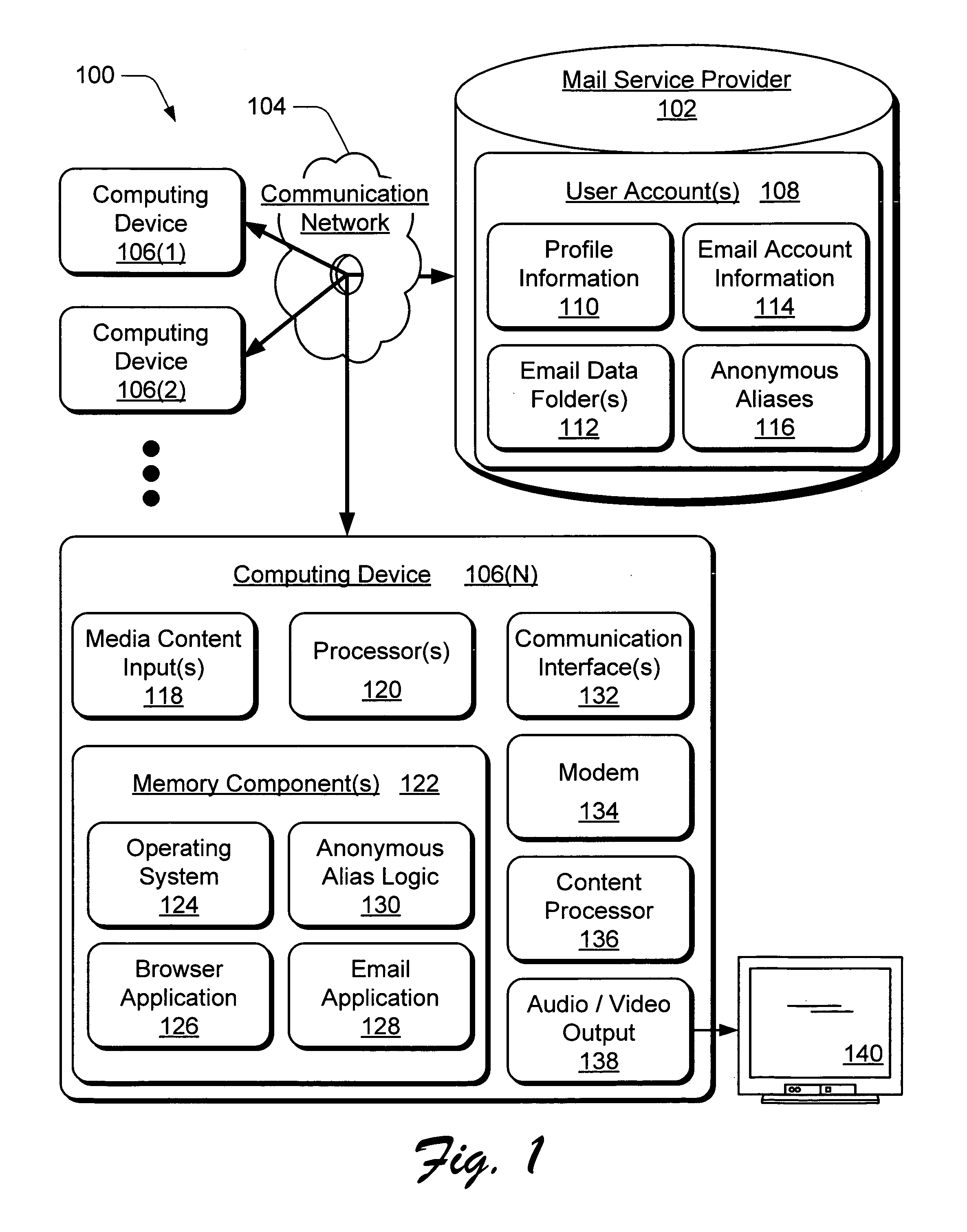 Anonymous aliases for on-line communications