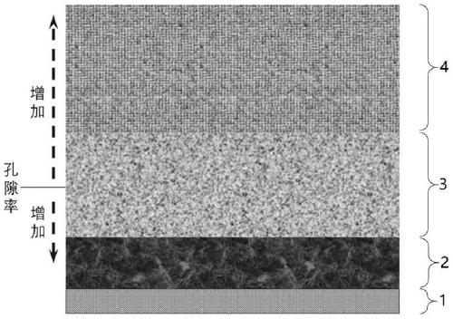 Sandwich structure electrode