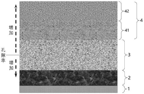 Sandwich structure electrode