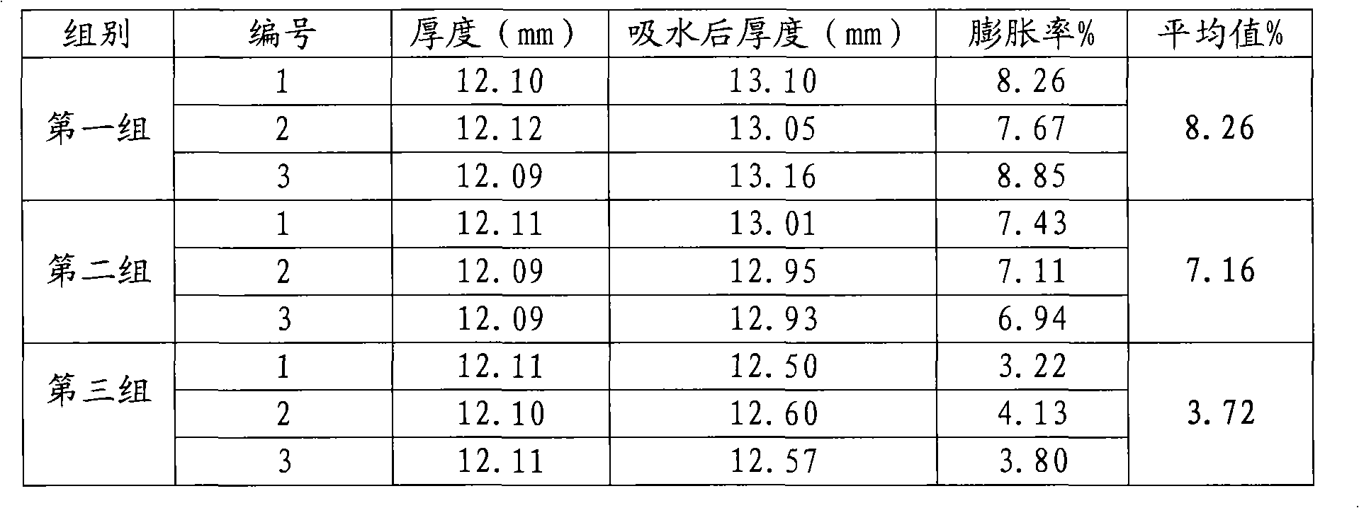 Edge banding agent for consolidated floor, preparation method and application thereof