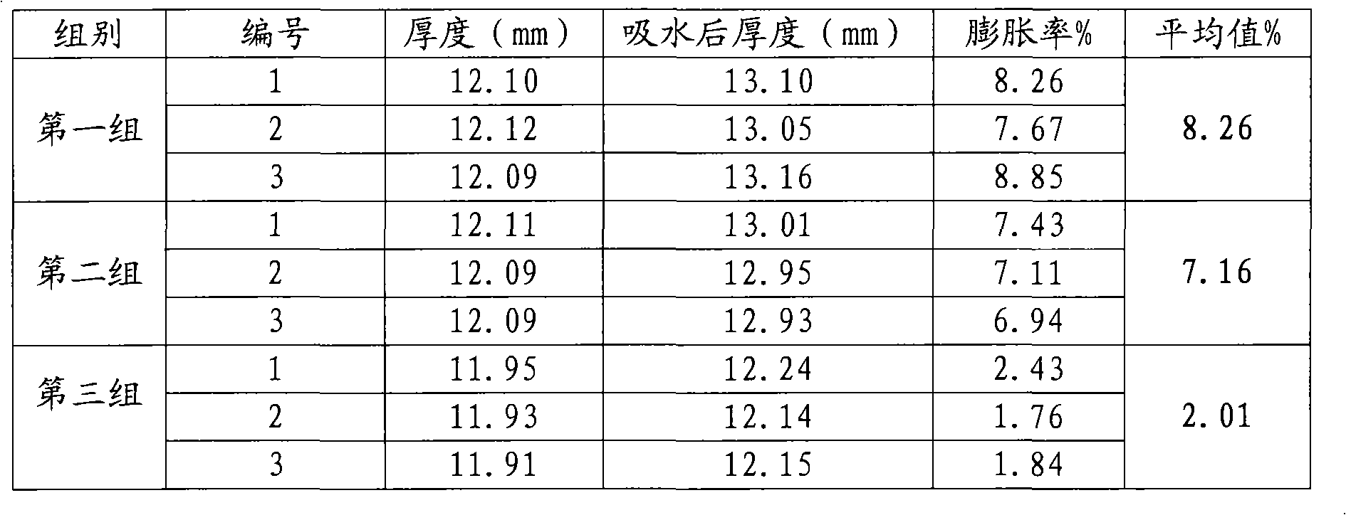 Edge banding agent for consolidated floor, preparation method and application thereof