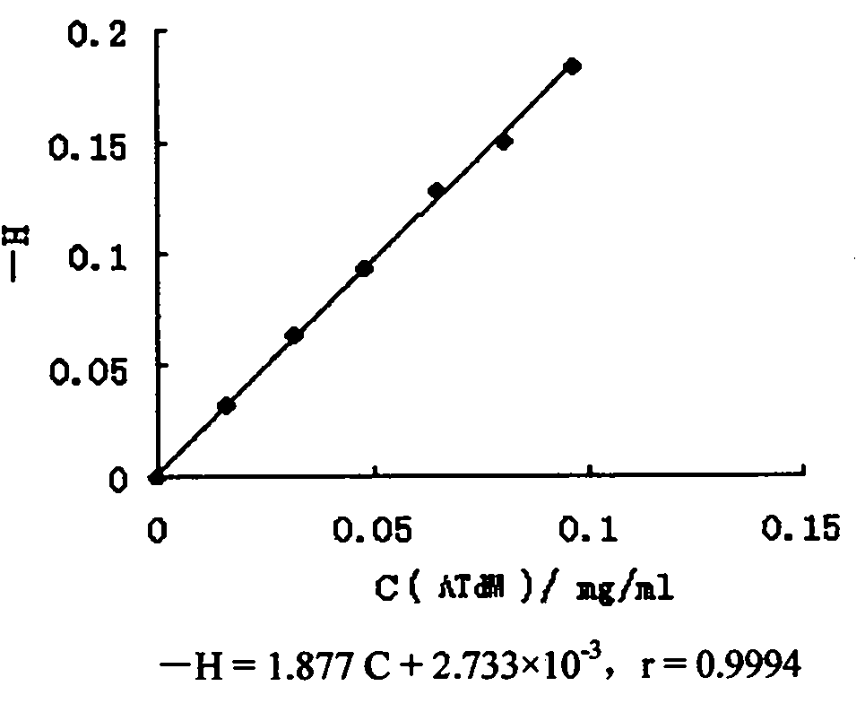 Ancitabine dimyristate acid ester liposome and preparation method thereof