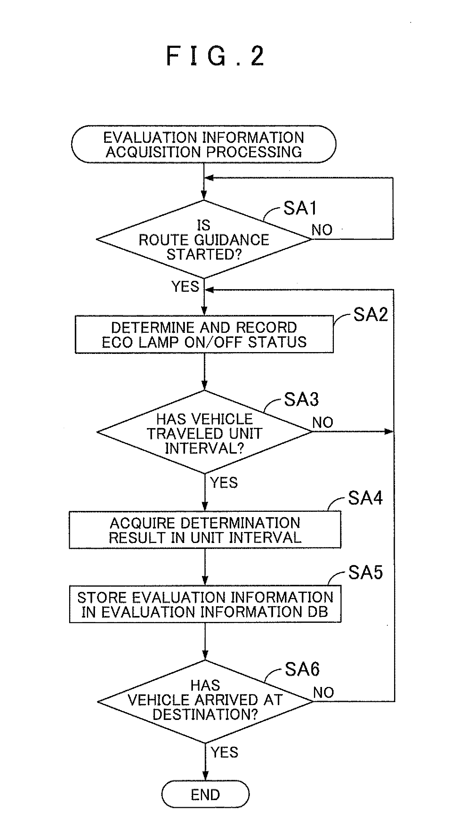 Navigation system, navigation method, and computer-readable storage medium