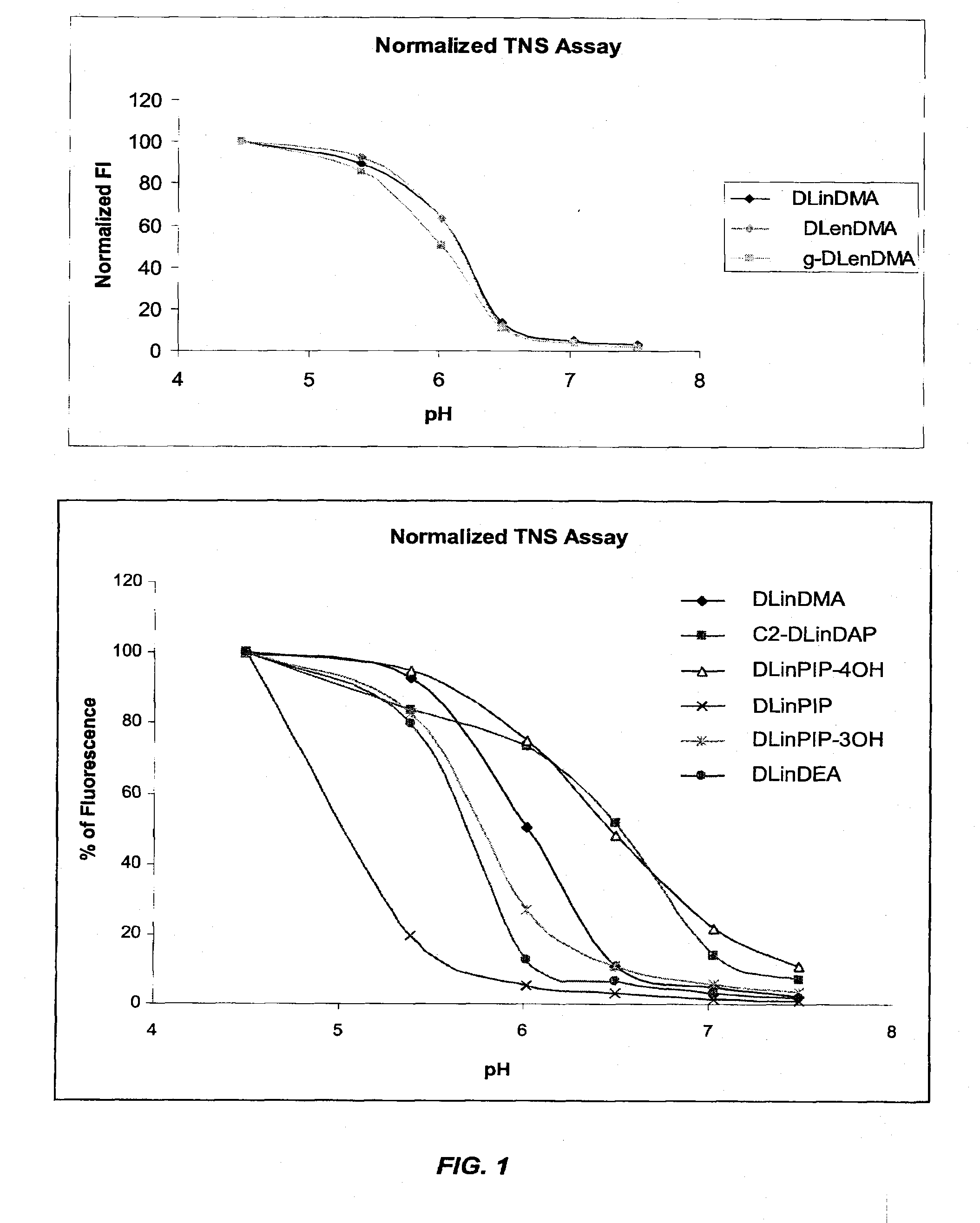 Cationic lipids and methods for the delivery of therapeutic agents