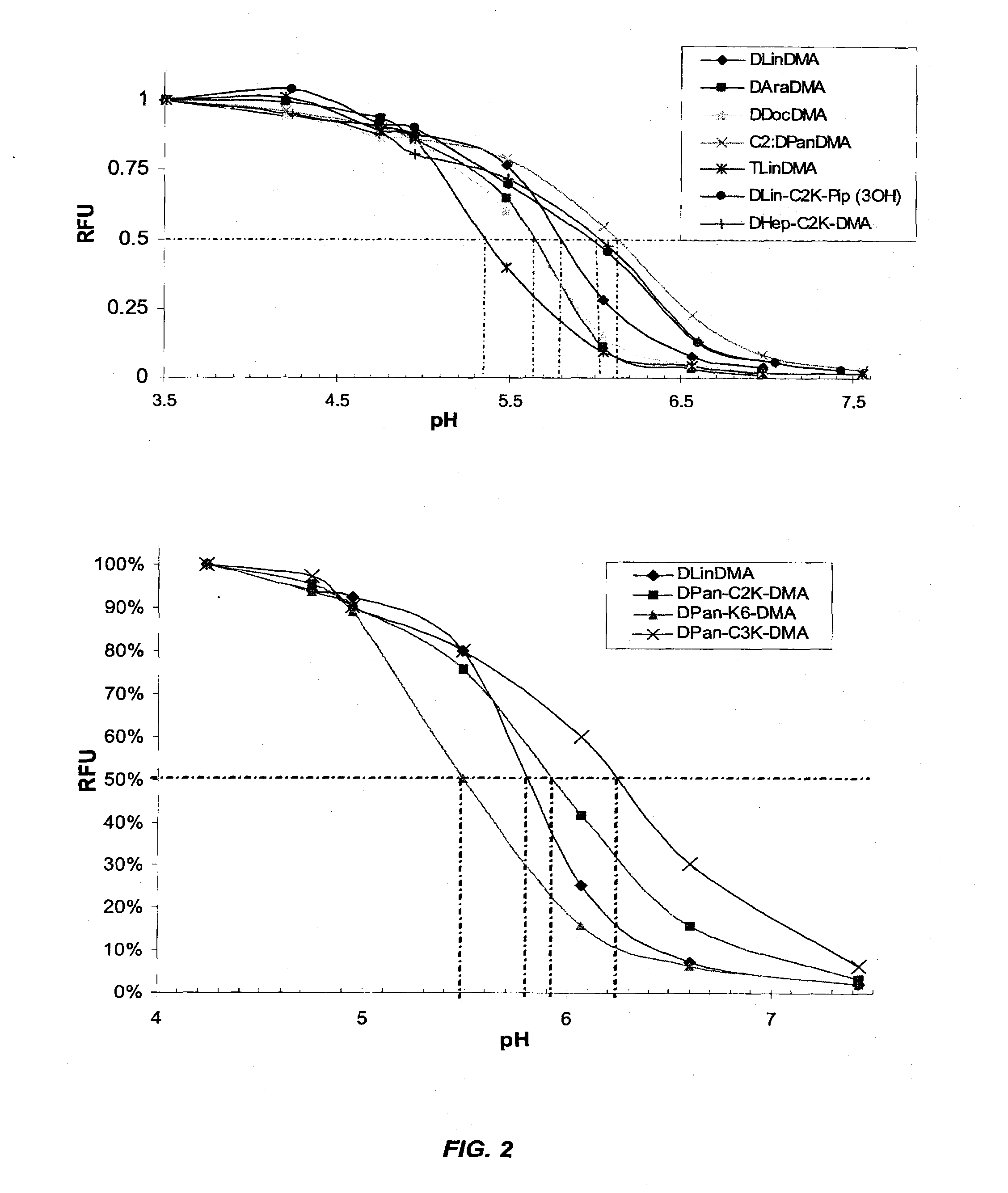 Cationic lipids and methods for the delivery of therapeutic agents