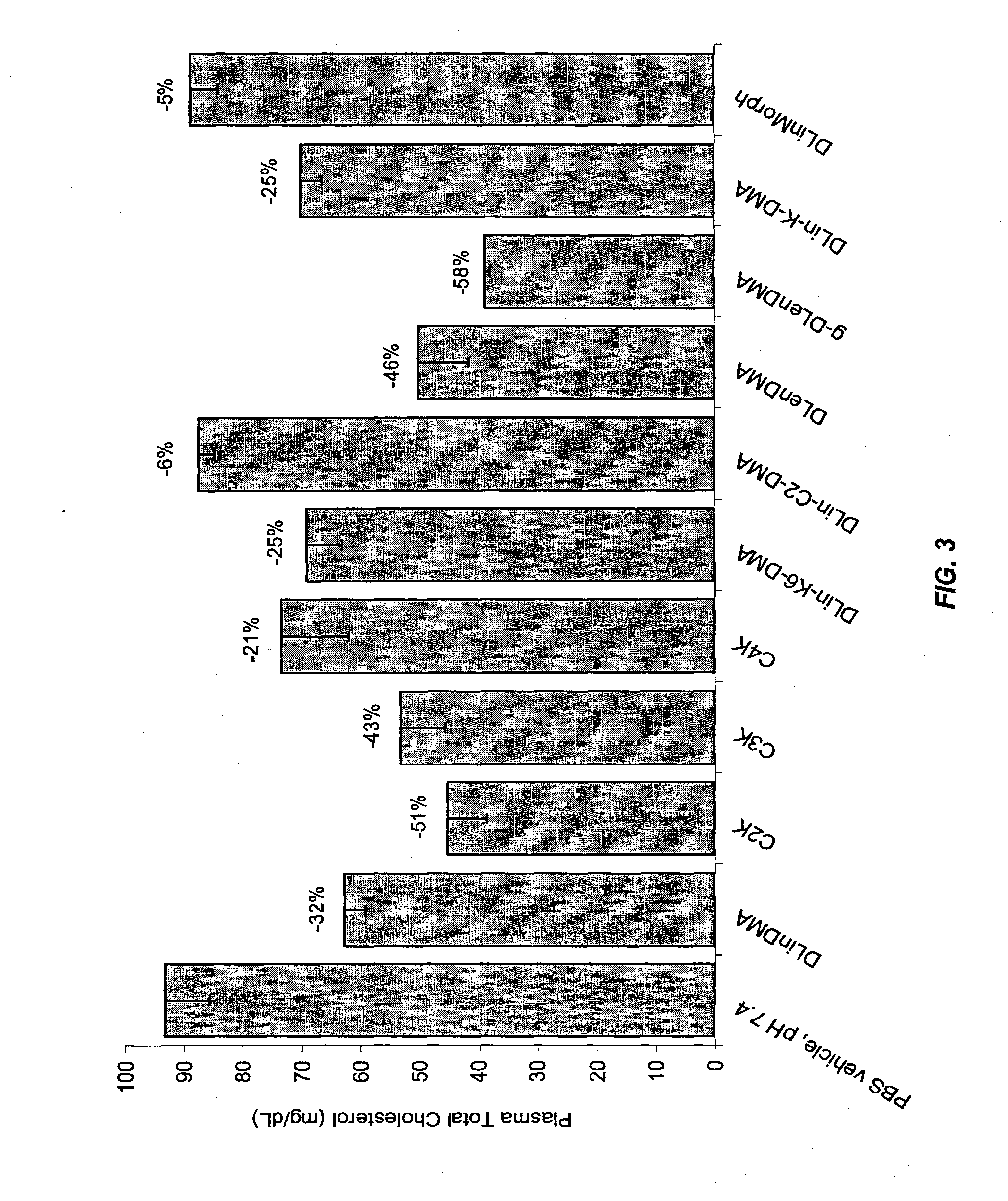 Cationic lipids and methods for the delivery of therapeutic agents