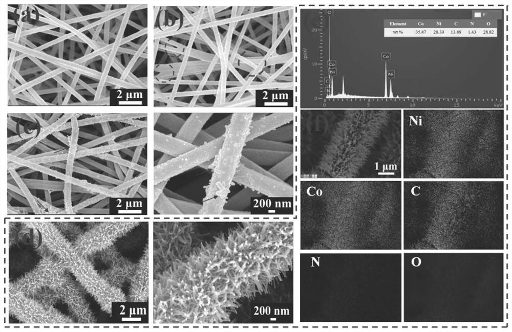 A kind of nanofibrous membrane with caterpillar structure and its preparation method and application