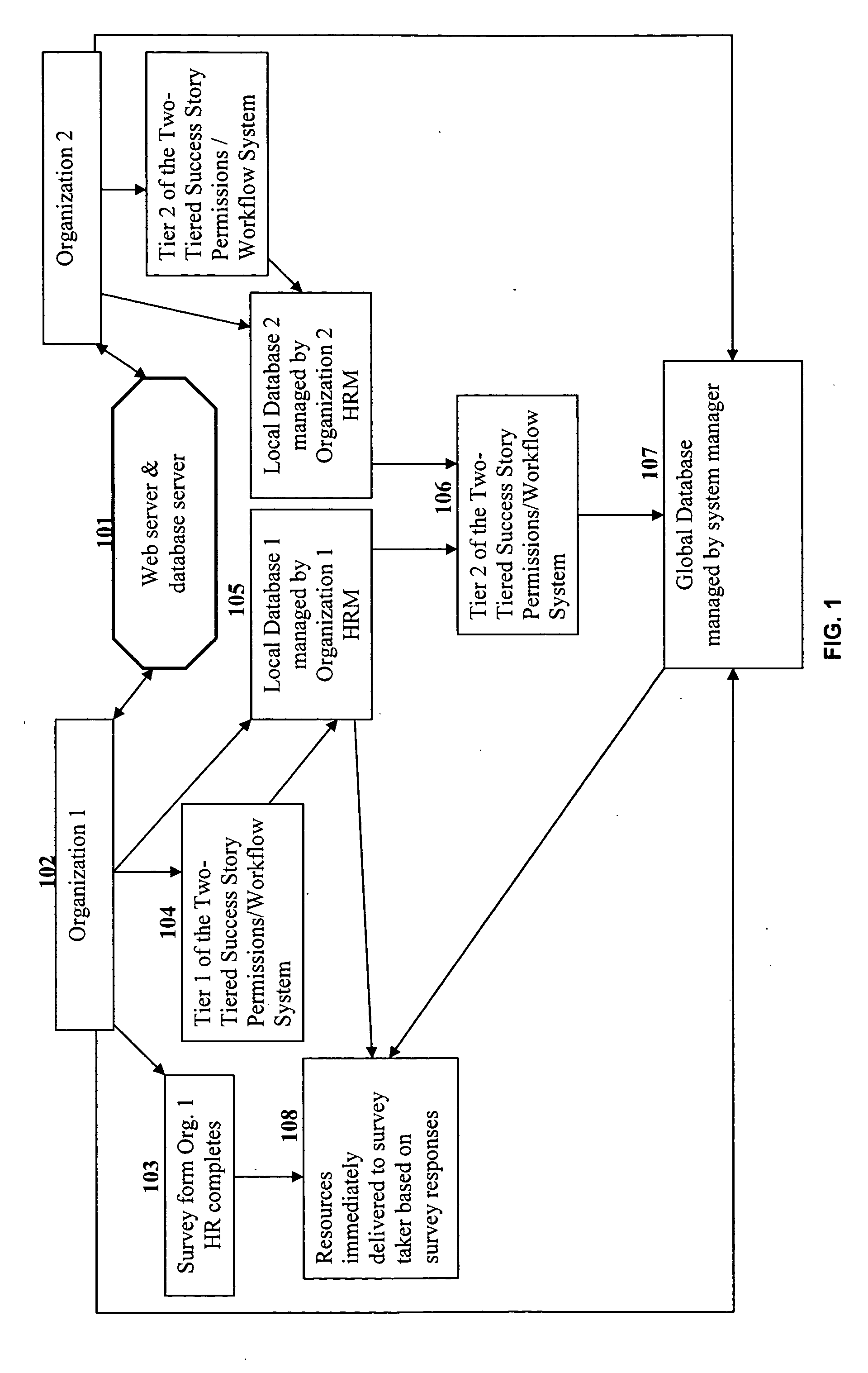 System that provides service to monitor, evaluate, train and support human resources