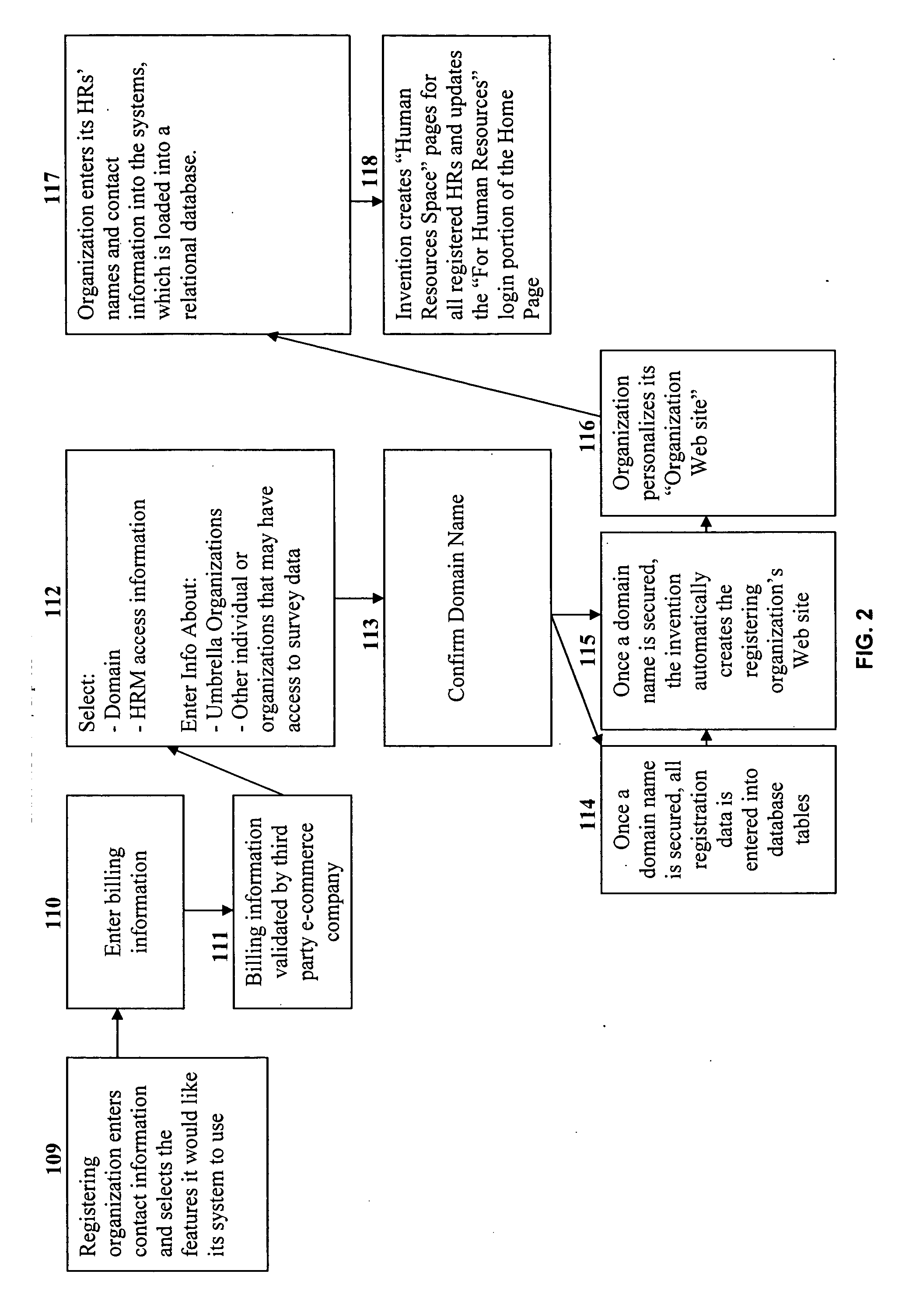 System that provides service to monitor, evaluate, train and support human resources