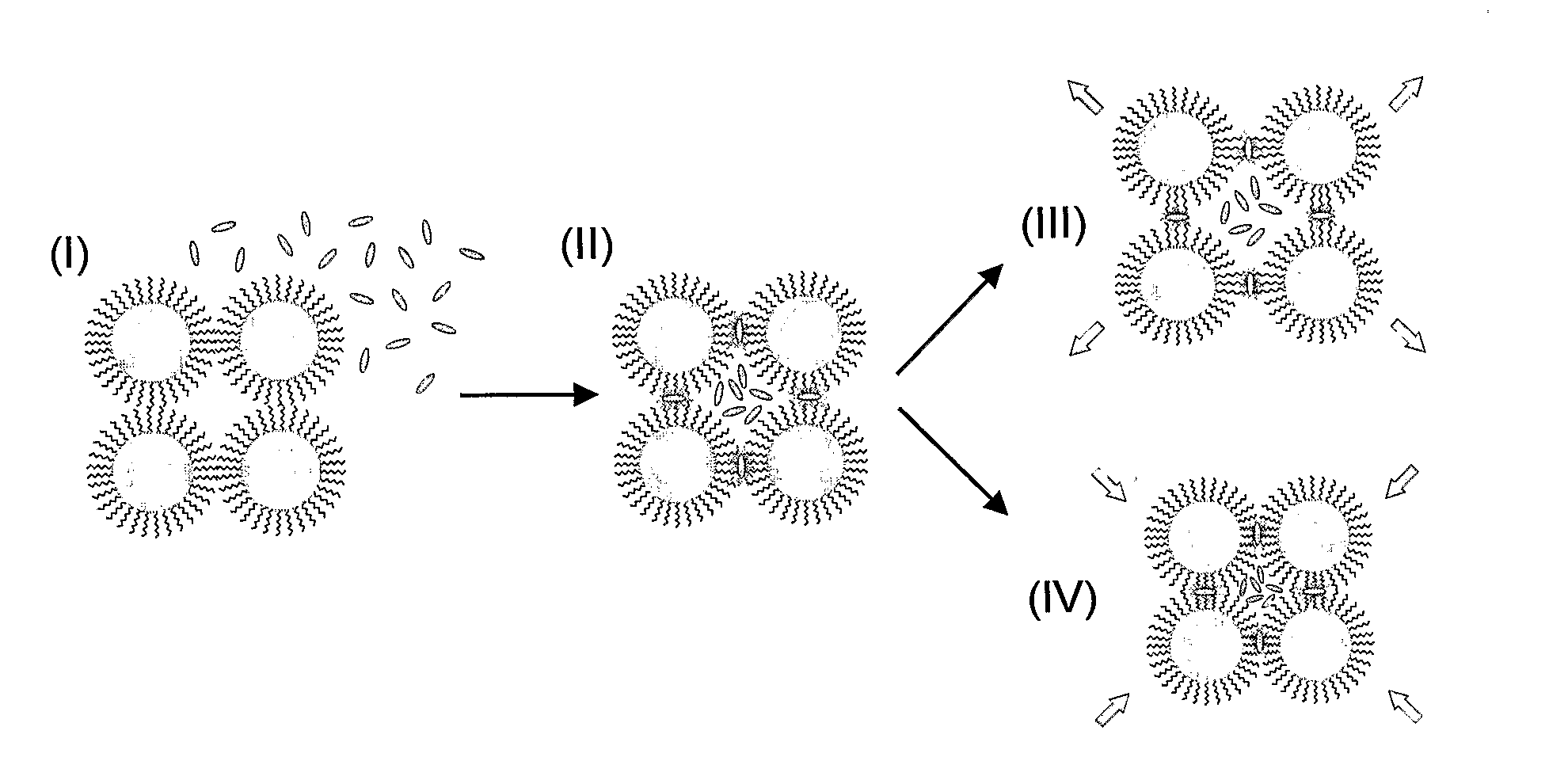 Chemical sensors based on cubic nanoparticles capped with an organic coating