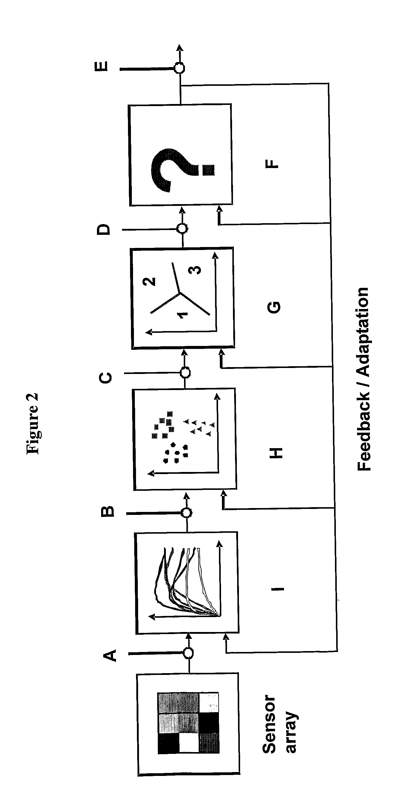 Chemical sensors based on cubic nanoparticles capped with an organic coating