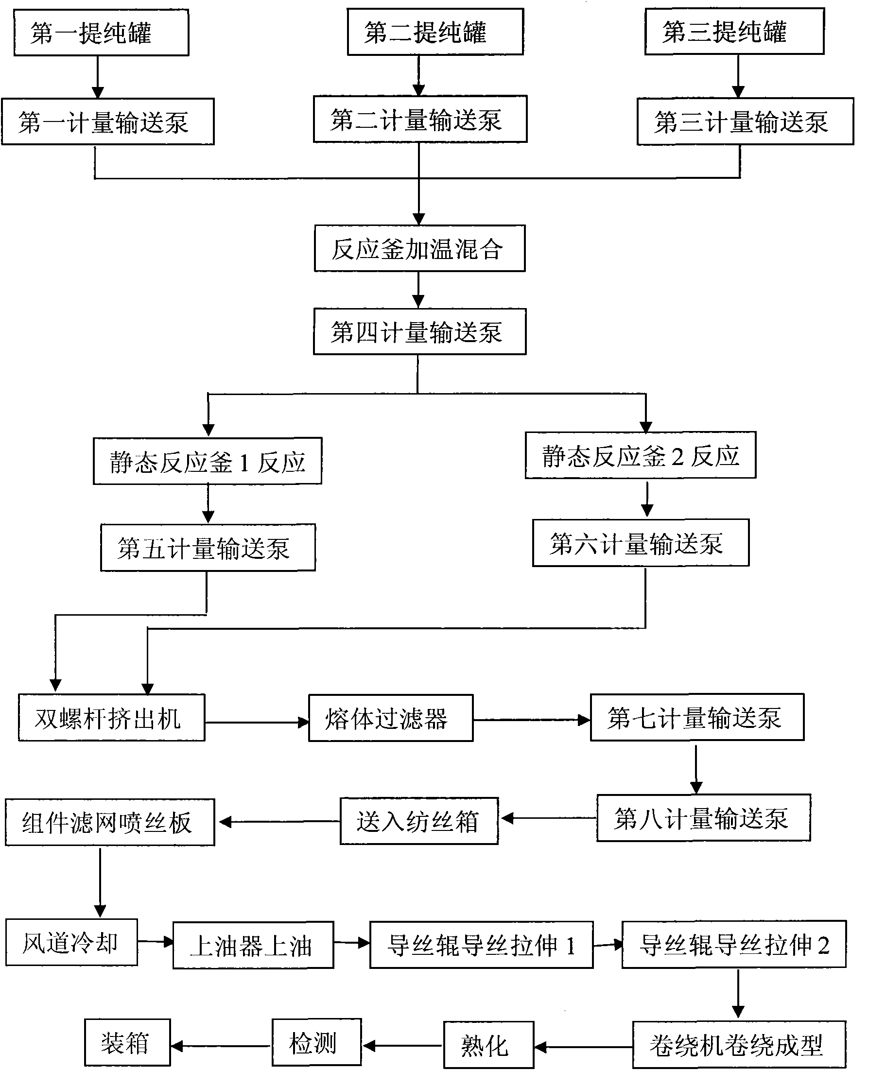 Method for producing melt direct spinning superfine (4.6-5.5) denier high elastic modulus polyurethane fibers