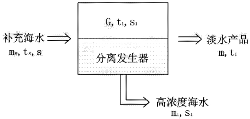 Heat pump type seawater desalination apparatus with step preheating, and control method thereof