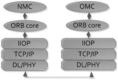 Heterogeneous manufacturer's transmission network interface adaptation method