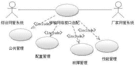 Heterogeneous manufacturer's transmission network interface adaptation method