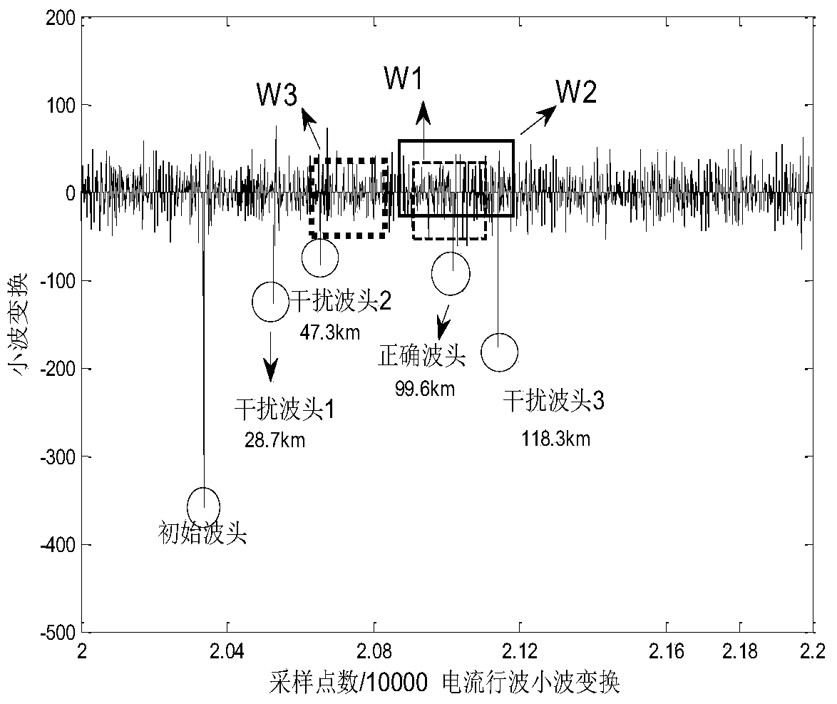 Power transmission line single-ended fault location method based on variable traveling wave recognition time window