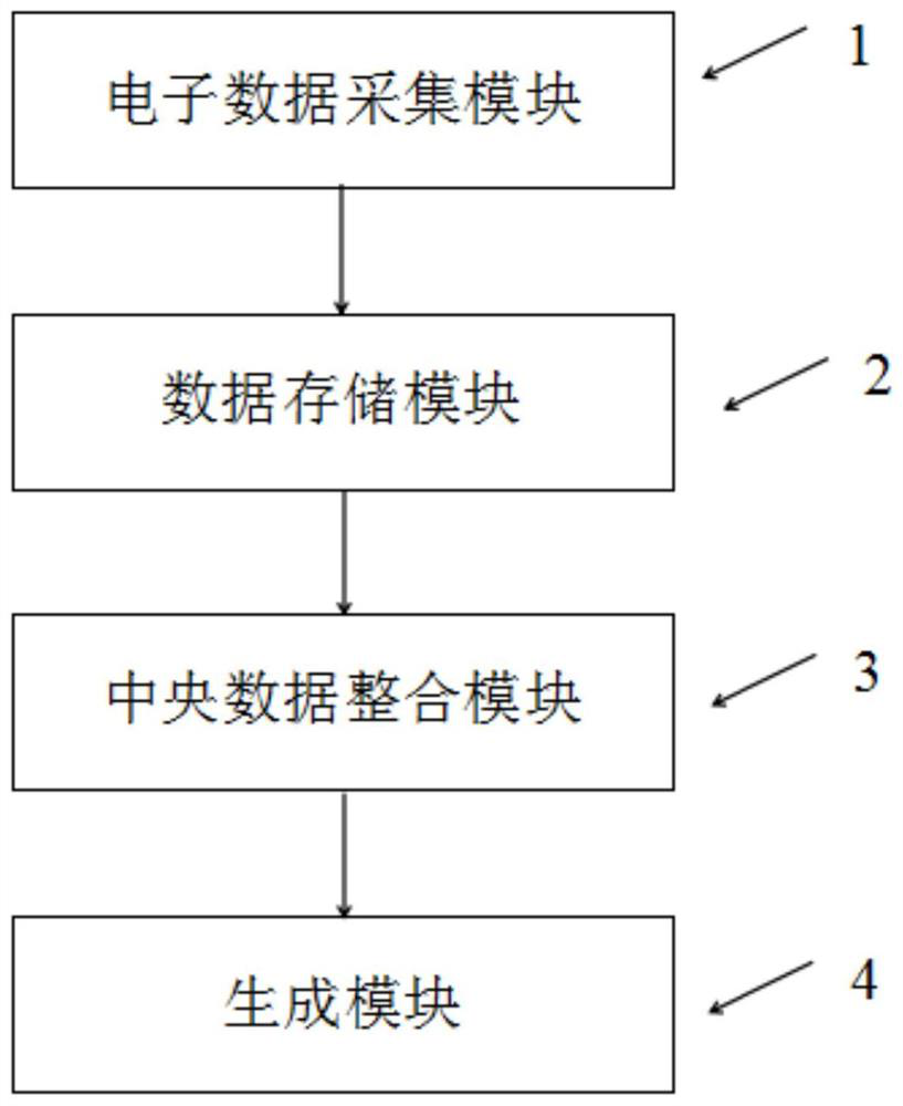 Method, device and equipment for generating clinical test scheme based on BOIN design decision