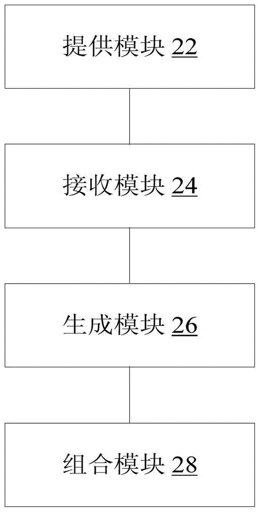 Service environment providing method and device based on cloud platform