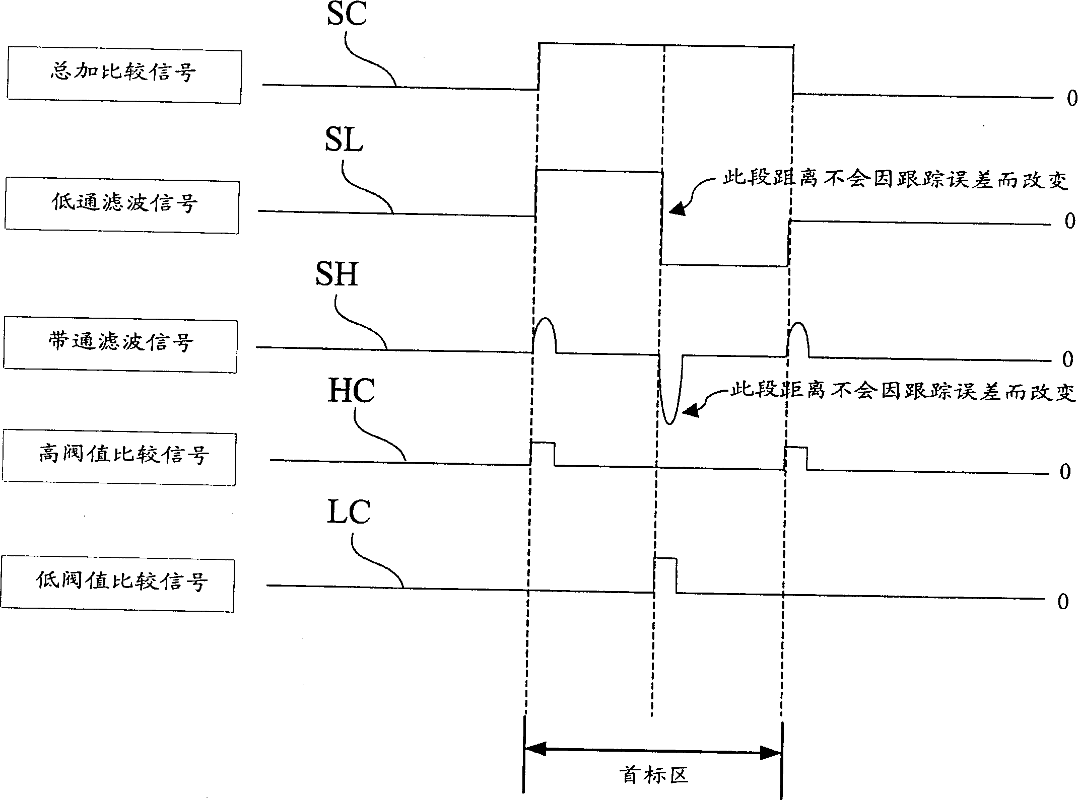 Testing system and method for distinguishing optical storage media recording district