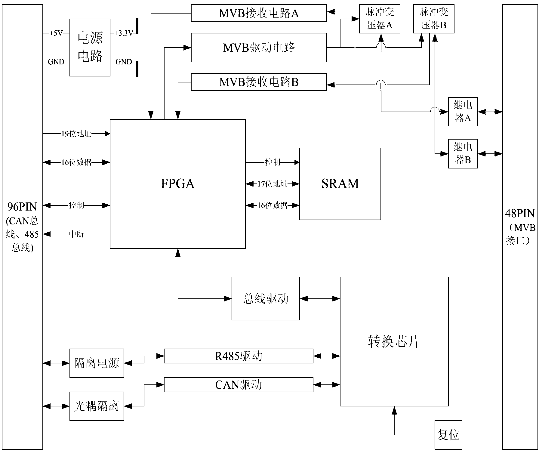 Electric locomotive auxiliary control unit MVB (multifunction vehicle bus) network card