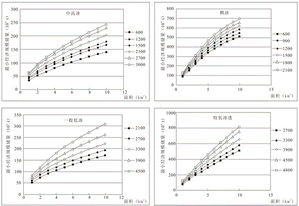 Comprehensive optimization evaluation method of oil and gas drilling target