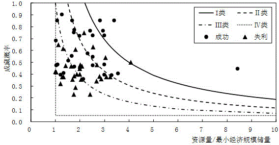 Comprehensive optimization evaluation method of oil and gas drilling target