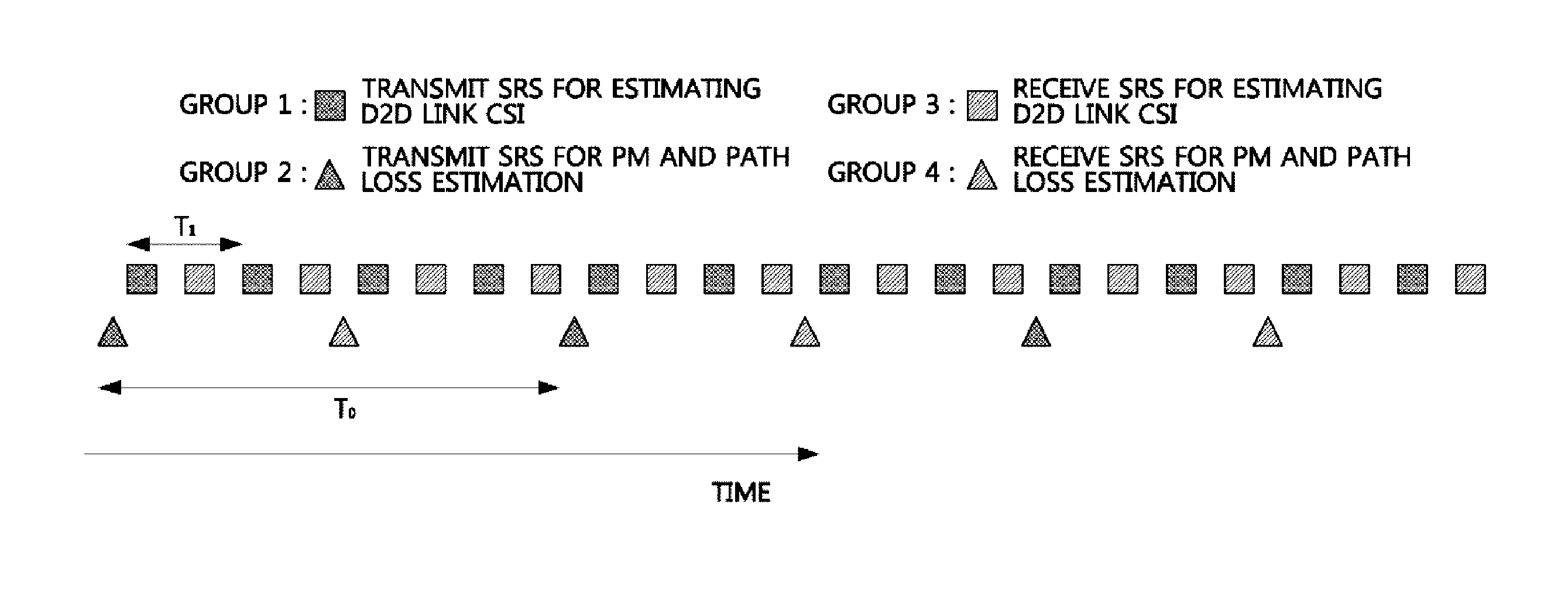 Device to device communication method using partial device control