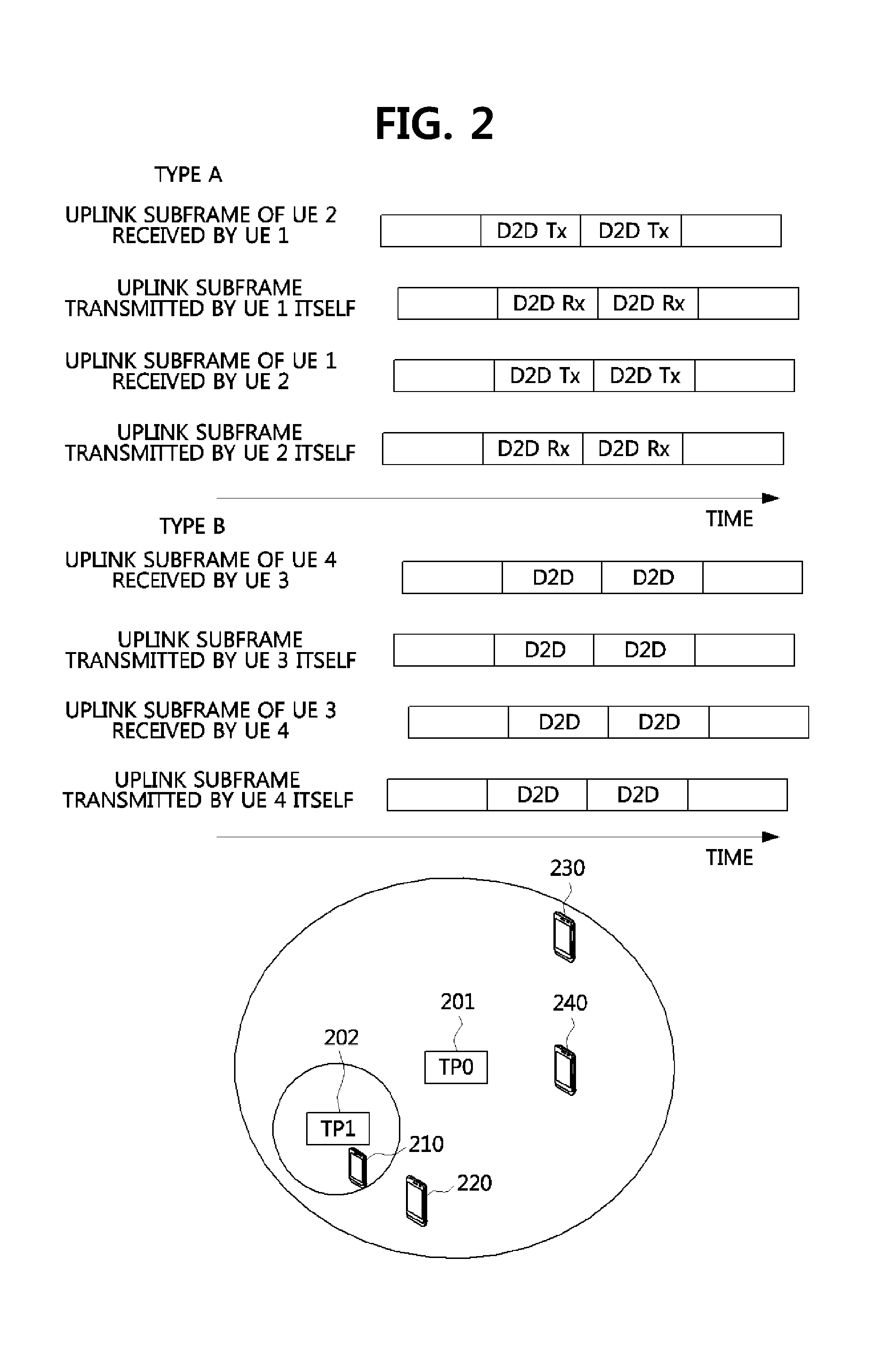 Device to device communication method using partial device control