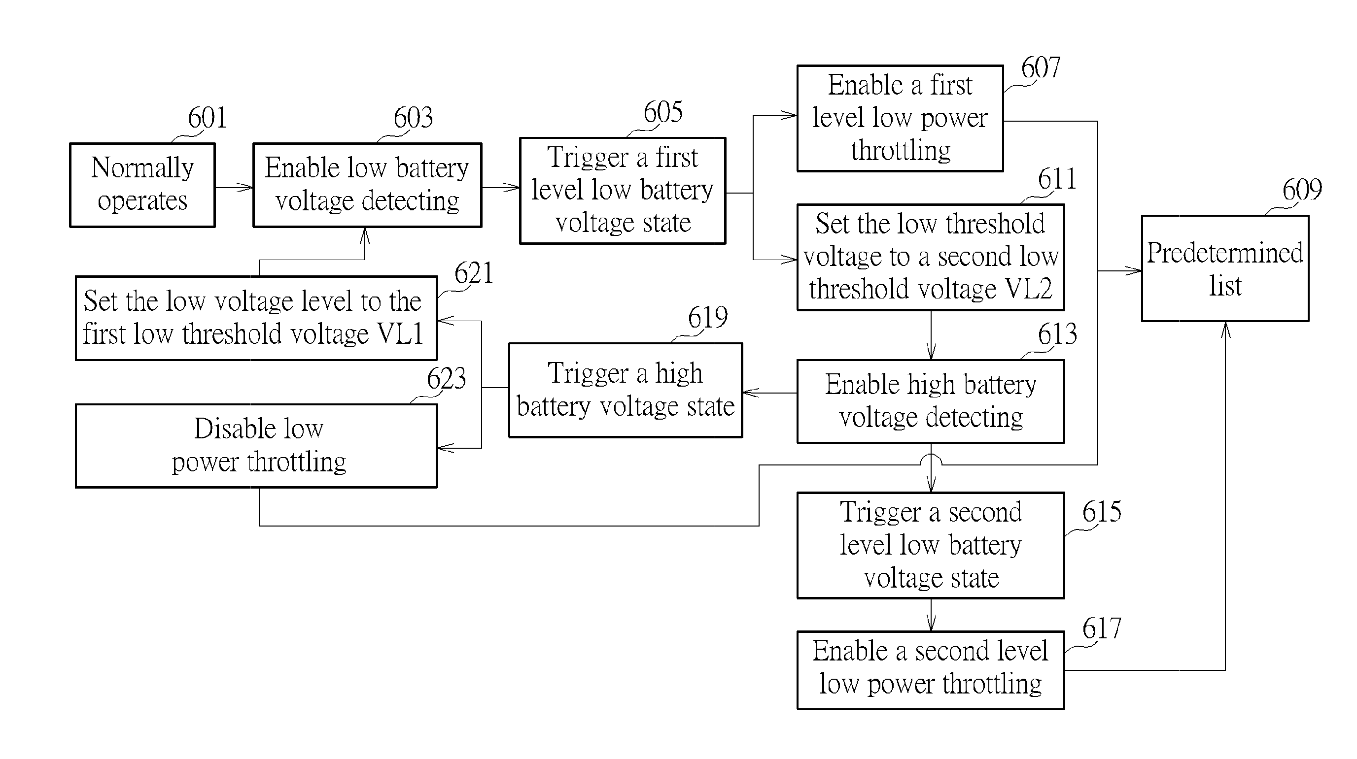 Power managing method and electronic system applying the power managing method