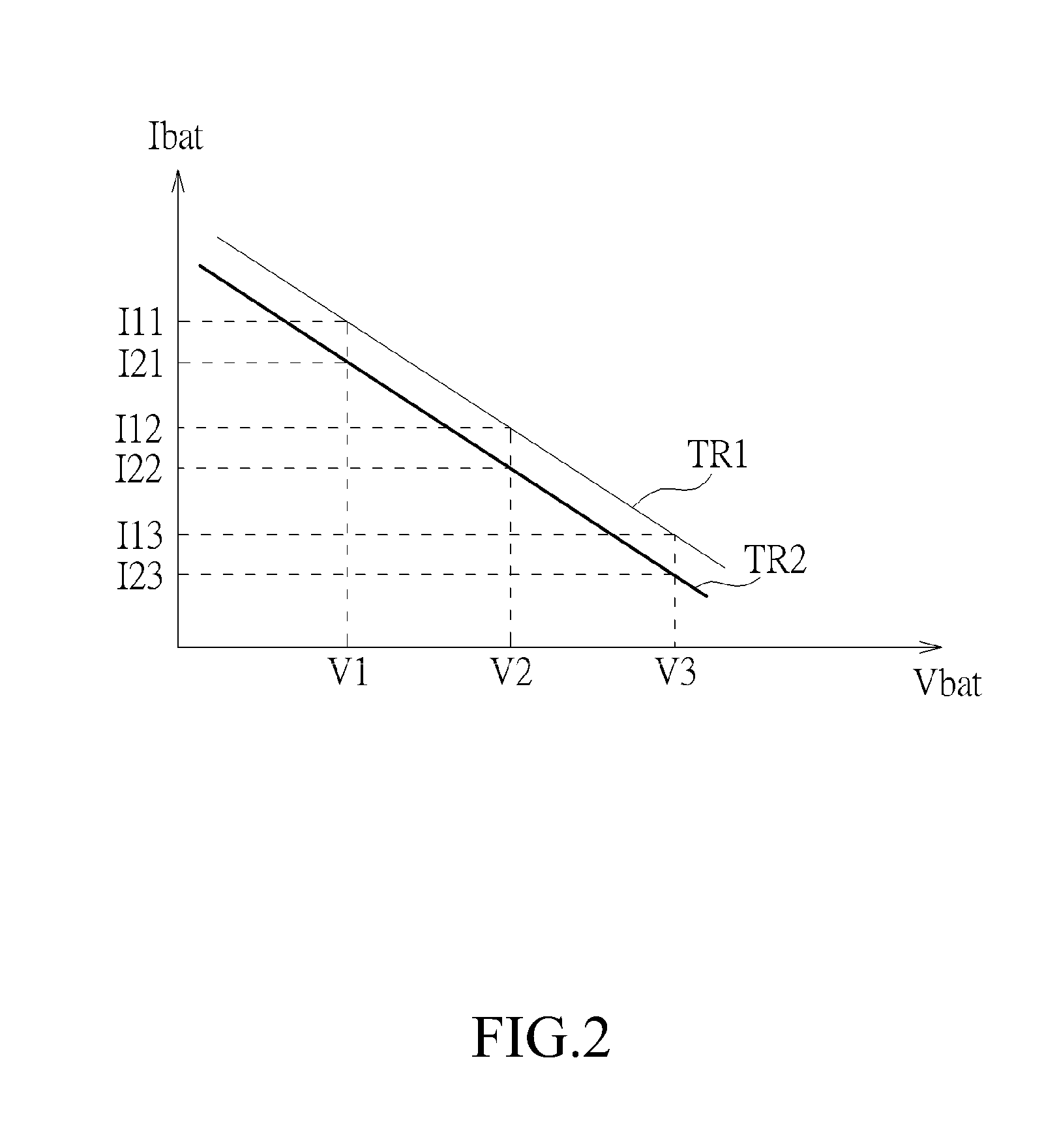 Power managing method and electronic system applying the power managing method