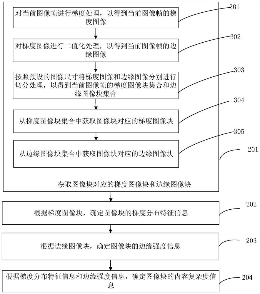 Quantization offset information determination method, image coding method and device and electronic equipment