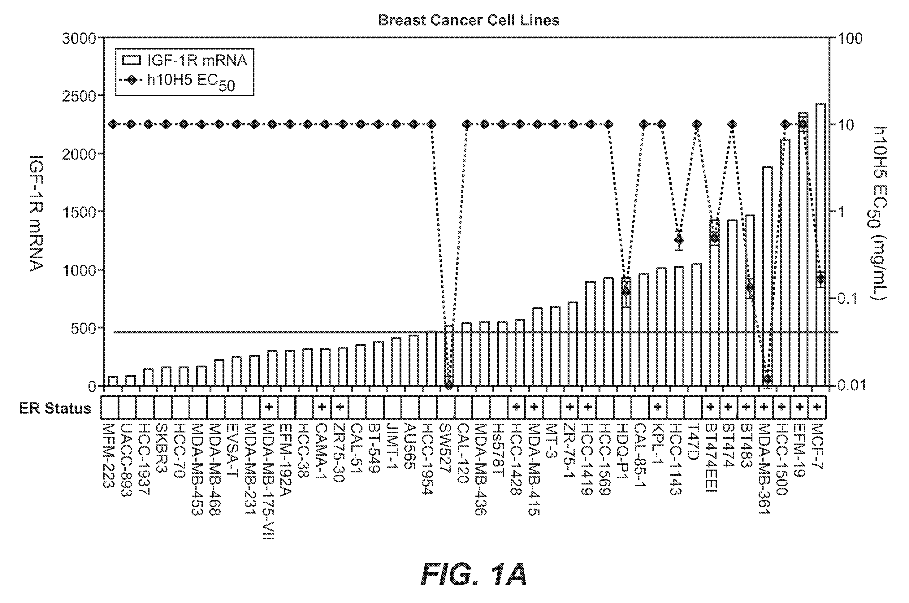 Biomarkers for igf-1r inhibitor therapy