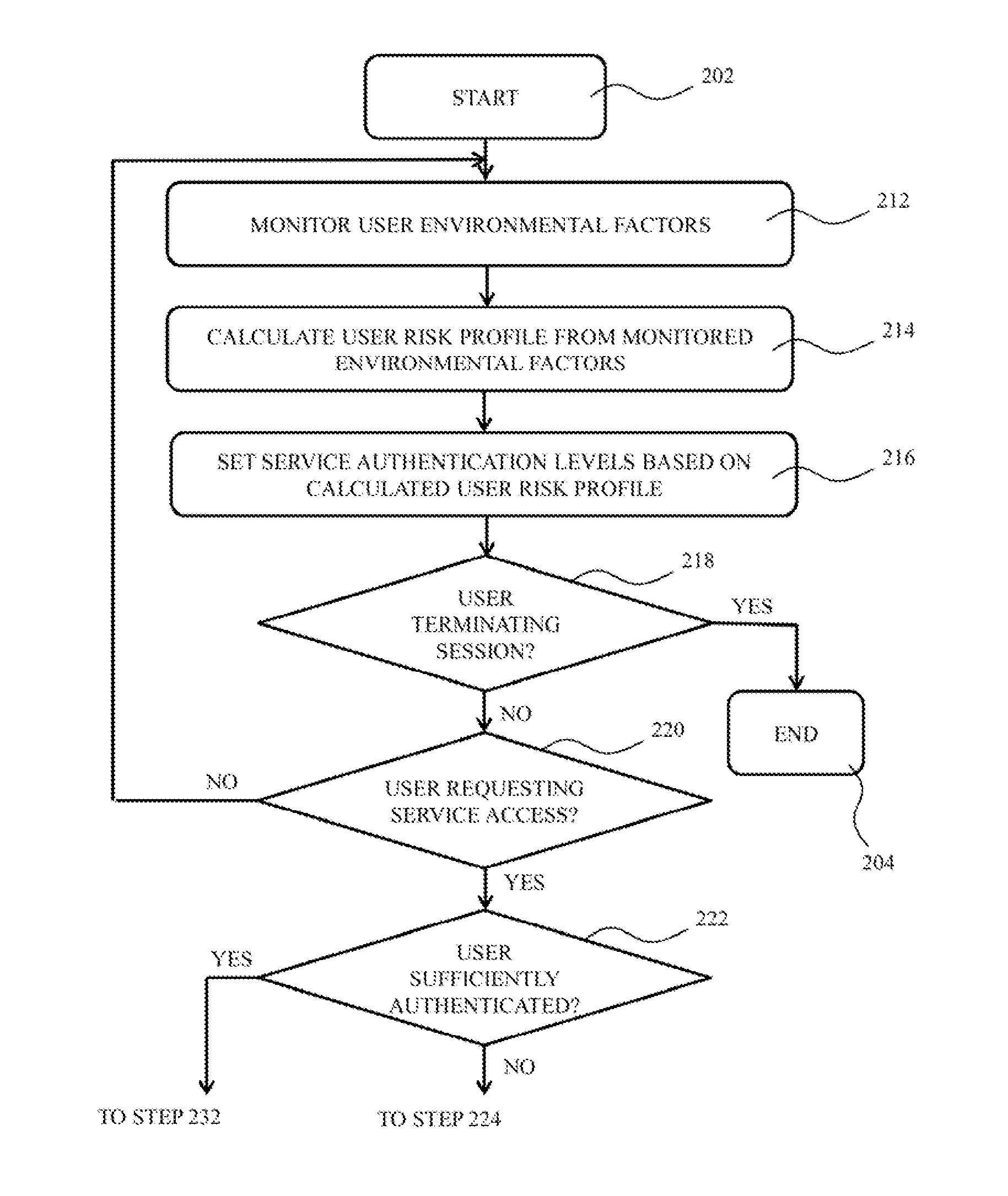 User Authentication