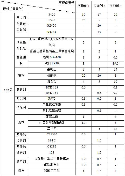 A self -cultivation type, temperature -resistant, wear -resistant polytianmen water -to -winter molecode coating and preparation method