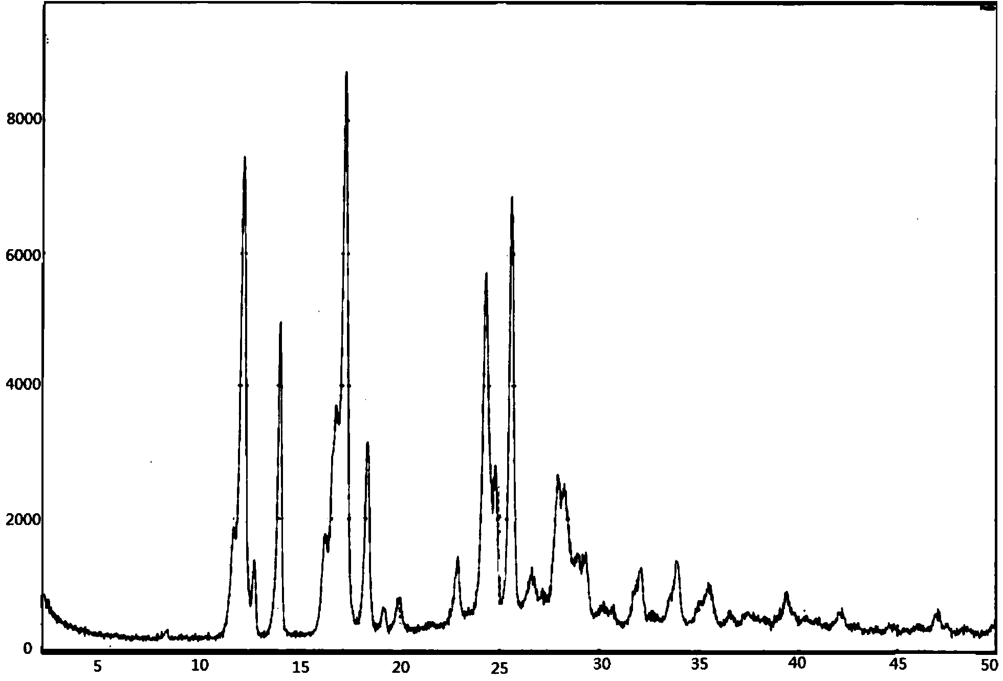 Pomalidomide crystal and preparation method thereof