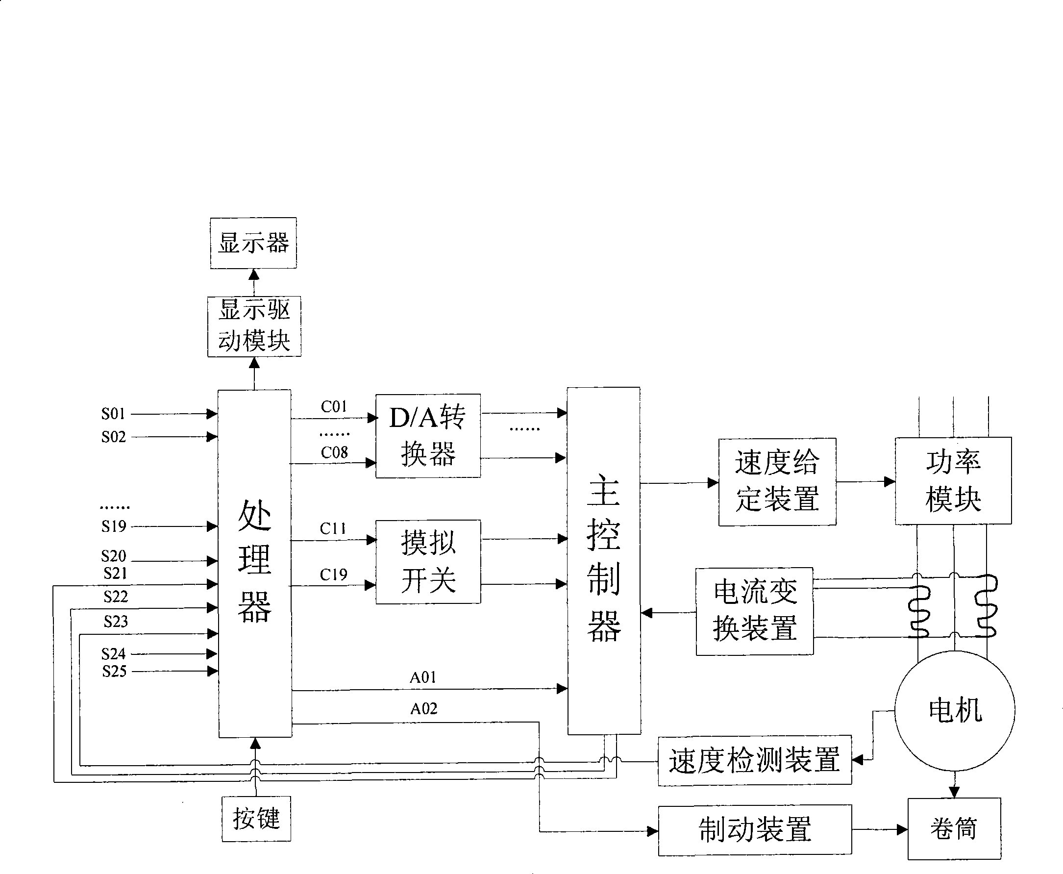 Pressure and speed regulating system for semi-digital AC stator