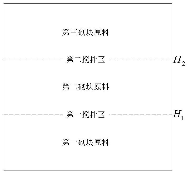 Preparation process of aerated concrete block