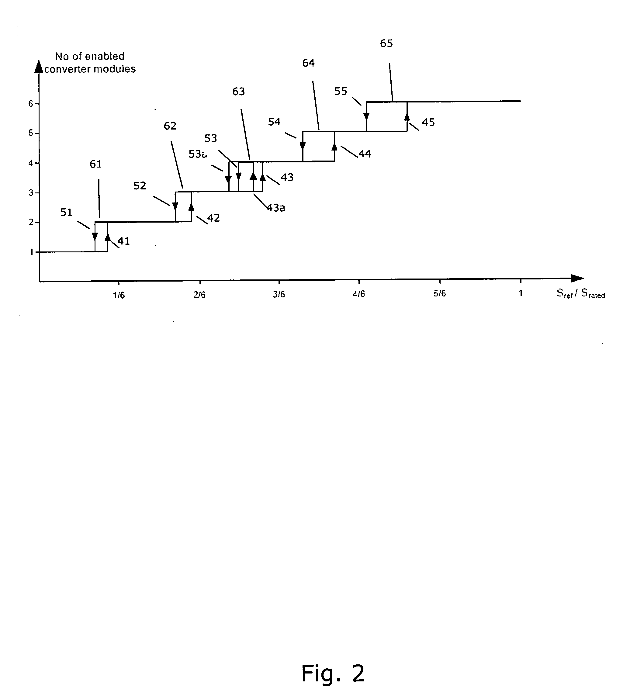 Method for operation of a converter system