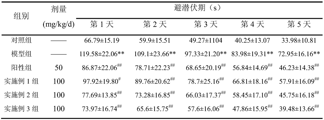 Application of angelica vine in preparation of medicine for treating Alzheimer's disease