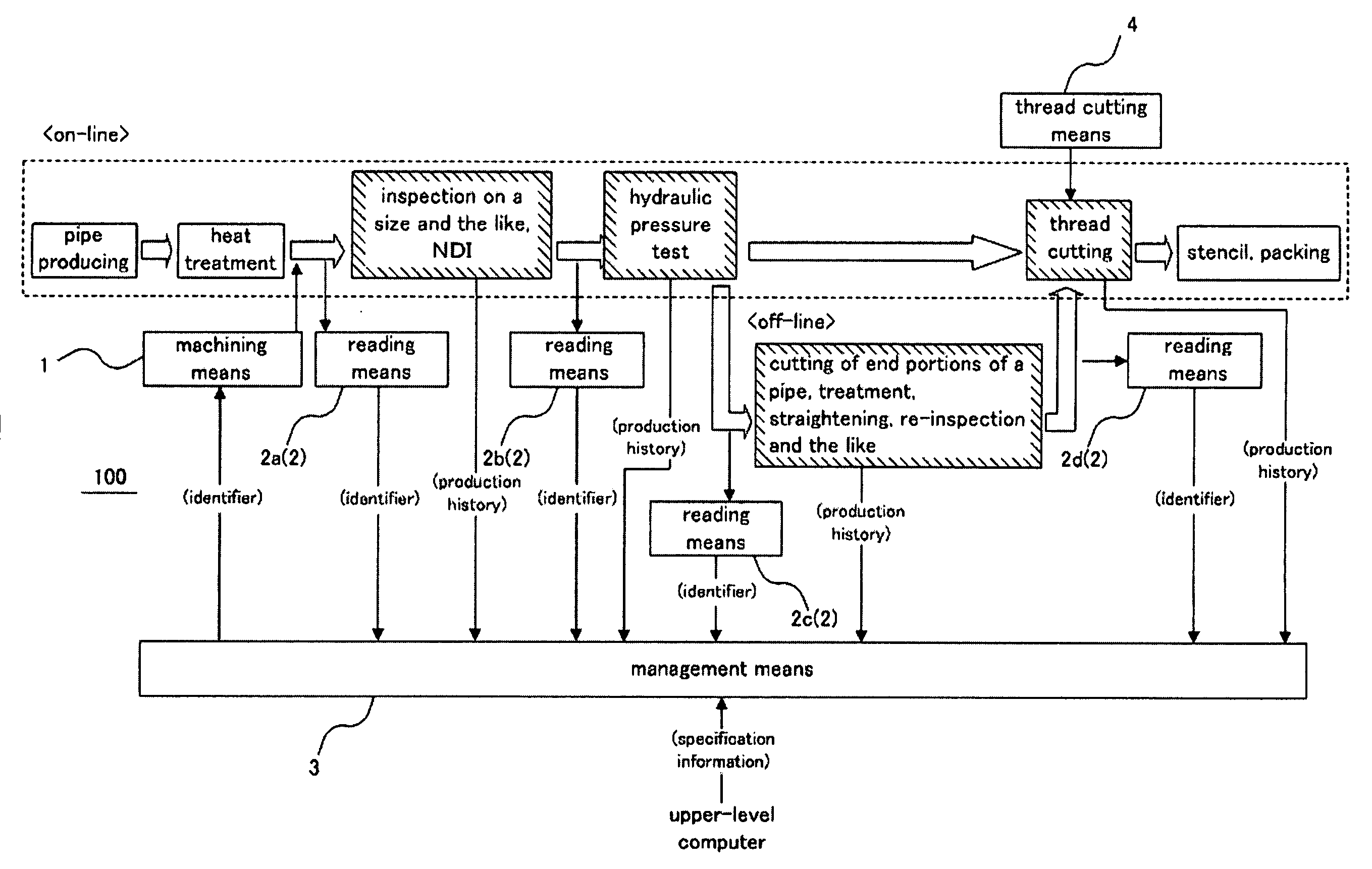 Method and Apparatus for Managing Production History Information of Pipe or Tube and Method for Producing Pipe or Tube Therewith