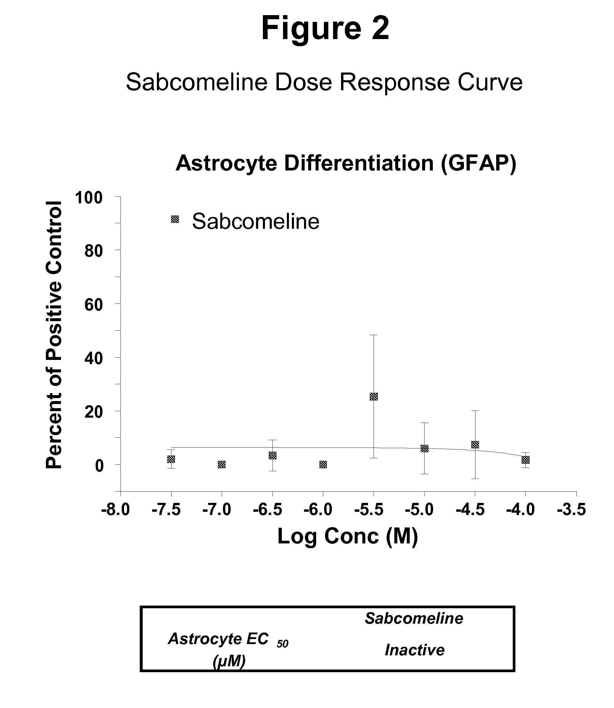 Neurogenesis by muscarinic receptor modulation