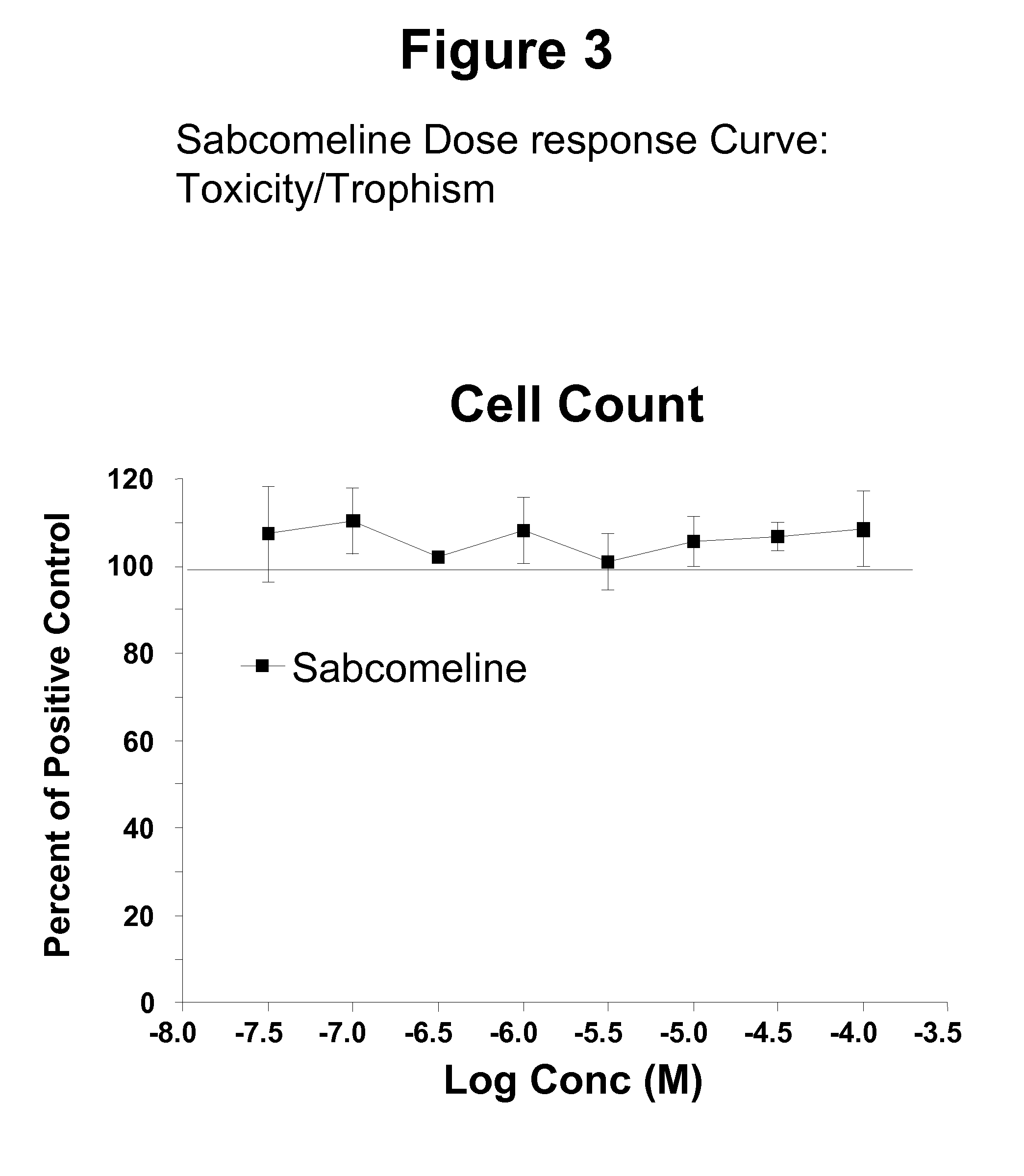 Neurogenesis by muscarinic receptor modulation