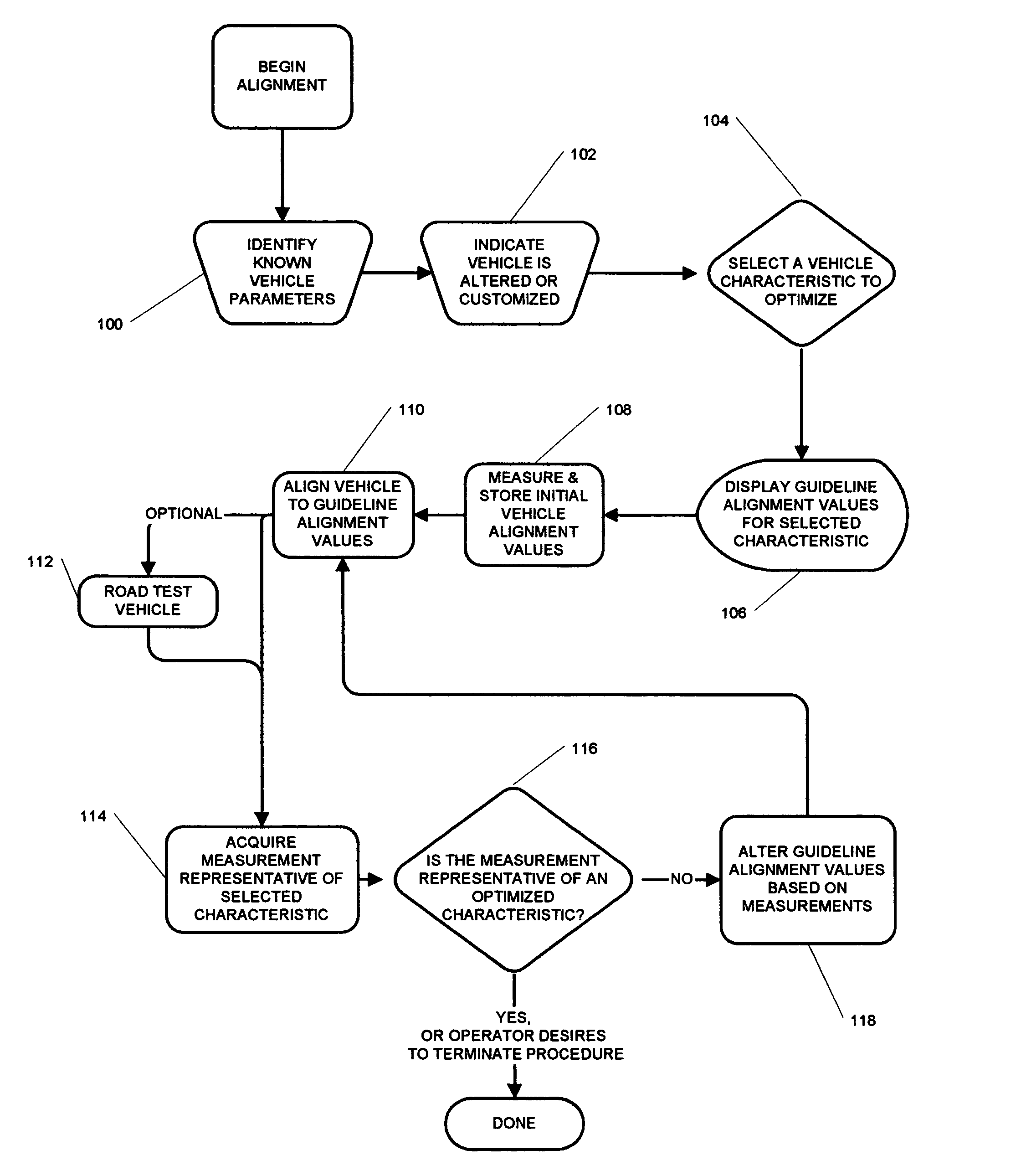 Methods for measuring alignment in customized vehicles