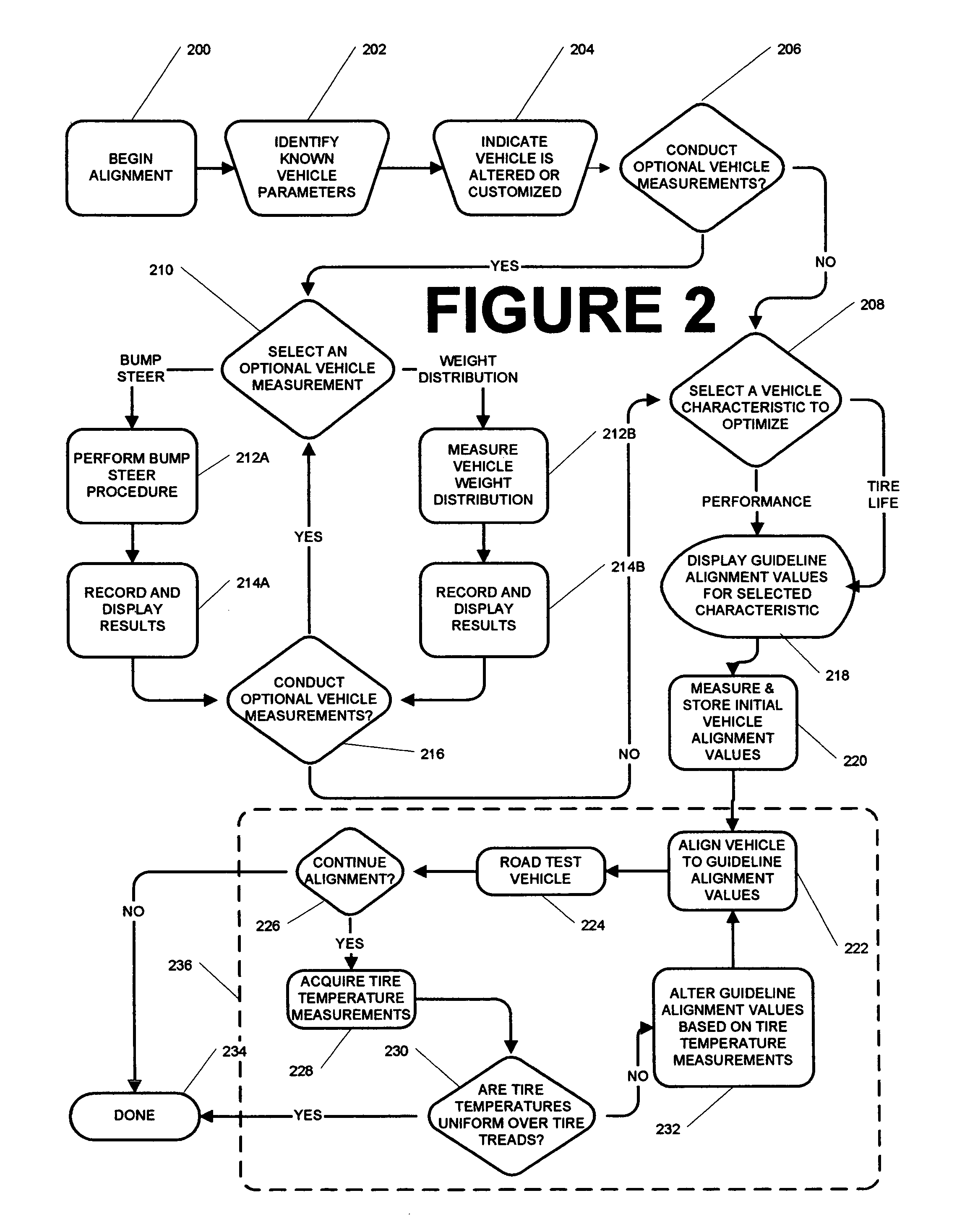 Methods for measuring alignment in customized vehicles