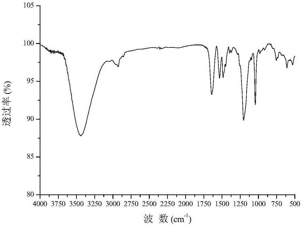 Amphion polymer modified anti-adhesion surface with dopamine as anchor, and making method thereof