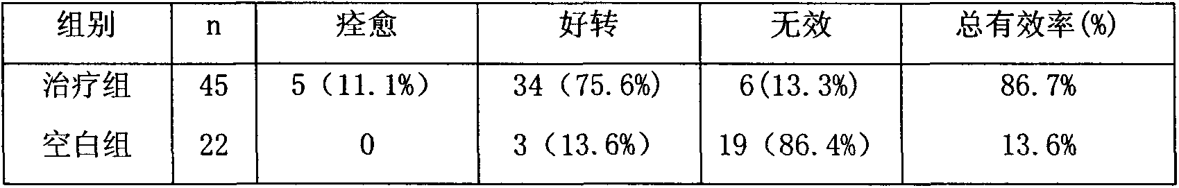 Traditional Chinese medicine for treating duodenitis