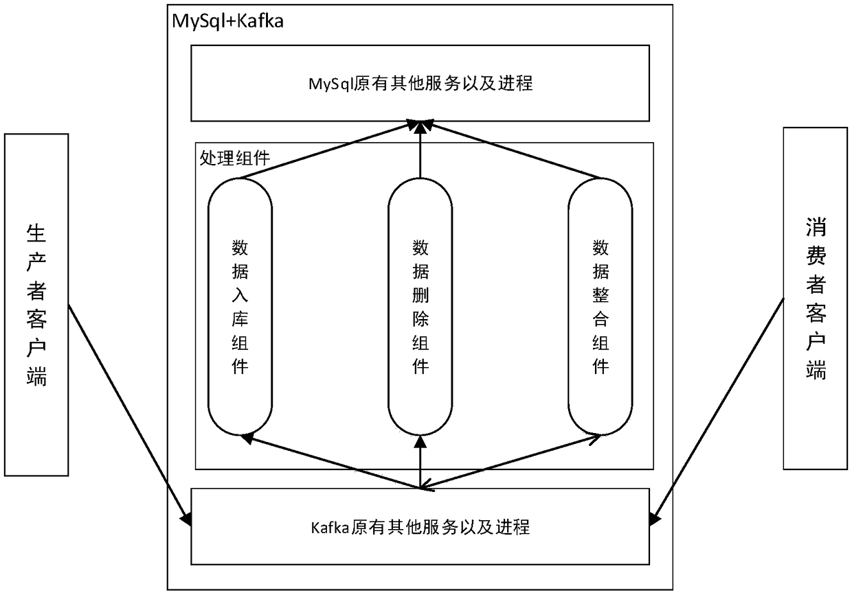 A method and system for sequential consumption data